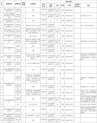 福州事业单位23人,免笔试!