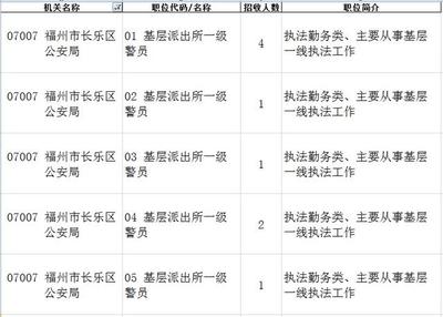 福州公安招警70人,“职”等你来!
