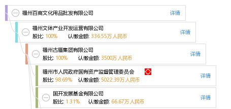 福建省福州文化用品批发公司