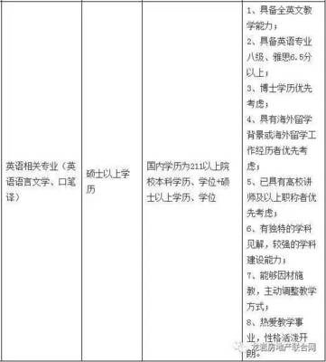 福建这些事业单位在招人!50多个名额等你来