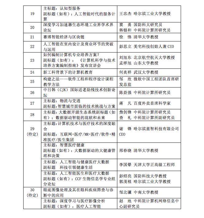 剧透!十月,福州,300位计算机大牛带你体验“人工智能改变世界”| CNCC 2017