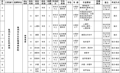 同编同酬!福州医疗事业单位!