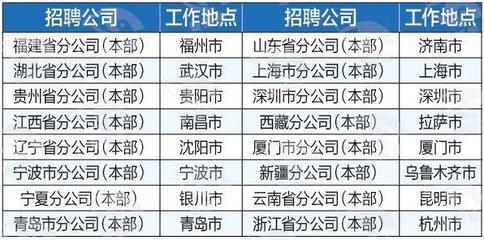 人保寿险多级联动招揽328位“当家花旦”,重启“星火计划”!