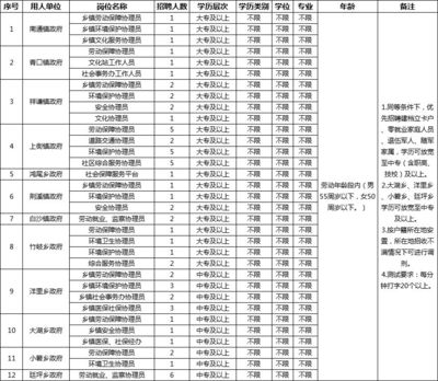 免笔试!福州新招64人!专科可报!