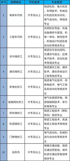 速看!福州这些地方招人!包括地铁集团、多所学校…