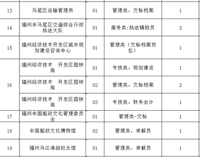 免面试!福州机关事业单位招146人 !