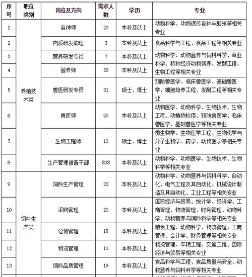 牧原食品 深圳光峰科技 新希望 福州长乐国际机场 迈特维尔生物科技等名企精选 10 30