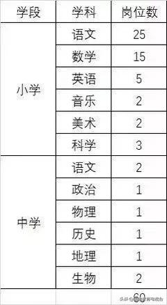 面向全国!我省这两个地方招募退休老师!每月工资最高12000元…
