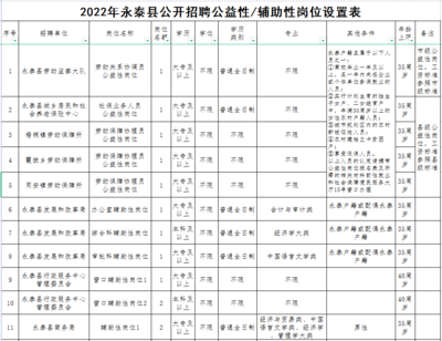 大部分编内!年薪最高200万元!福州这些单位招人啦→→