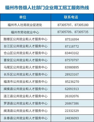 福州用工企业补贴奖励政策来袭，助力招聘引才