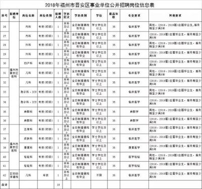 编内！福州多家单位发布招聘公告，岗位丰富机会多