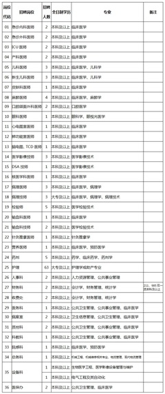福州一批事业单位招录142名工作人员，招聘信息详解